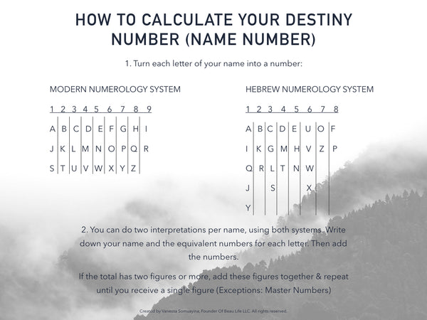 Calculating Your Destiny Number.